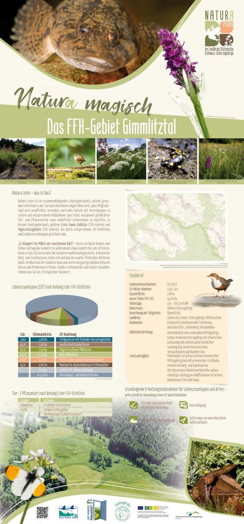tl_files/downloads/Bilder Projekte/Projektstellen/Natura 2000 1.0/Rollups/LPV_Natura2000_gimmlitztal.jpg